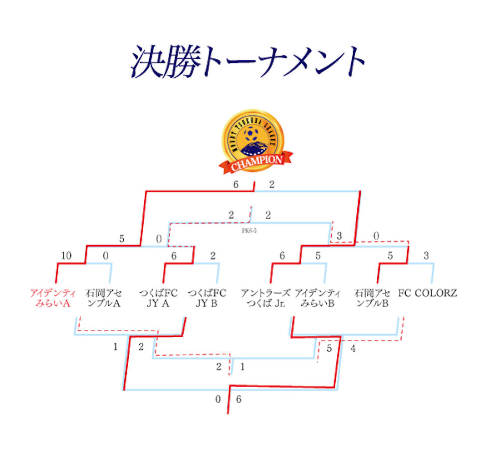 決勝トーナメント_最終.jpg