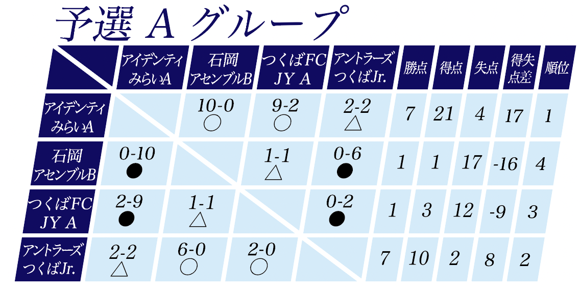 予選A.png