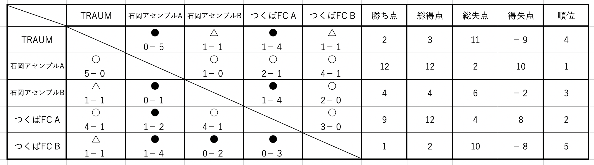 スクリーンショット 2021-12-28 16.35.09.png